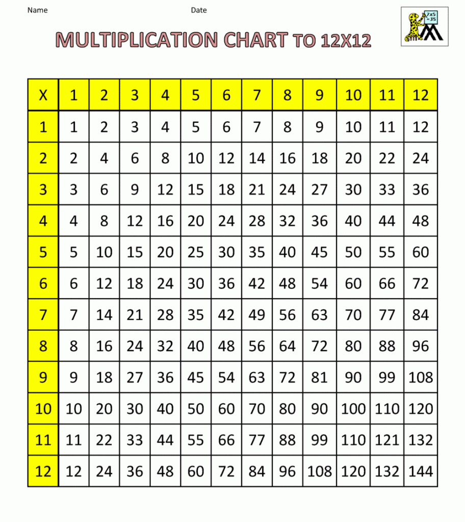 Multiplication Table Multiplication Chart 0 12 Pdf 