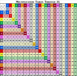 Multiplication Table Multiplication Table In 2024 Math Charts Math