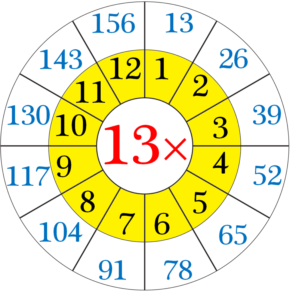 Multiplication Table Of 13 Read And Write The Table Of 13 Thirteen 