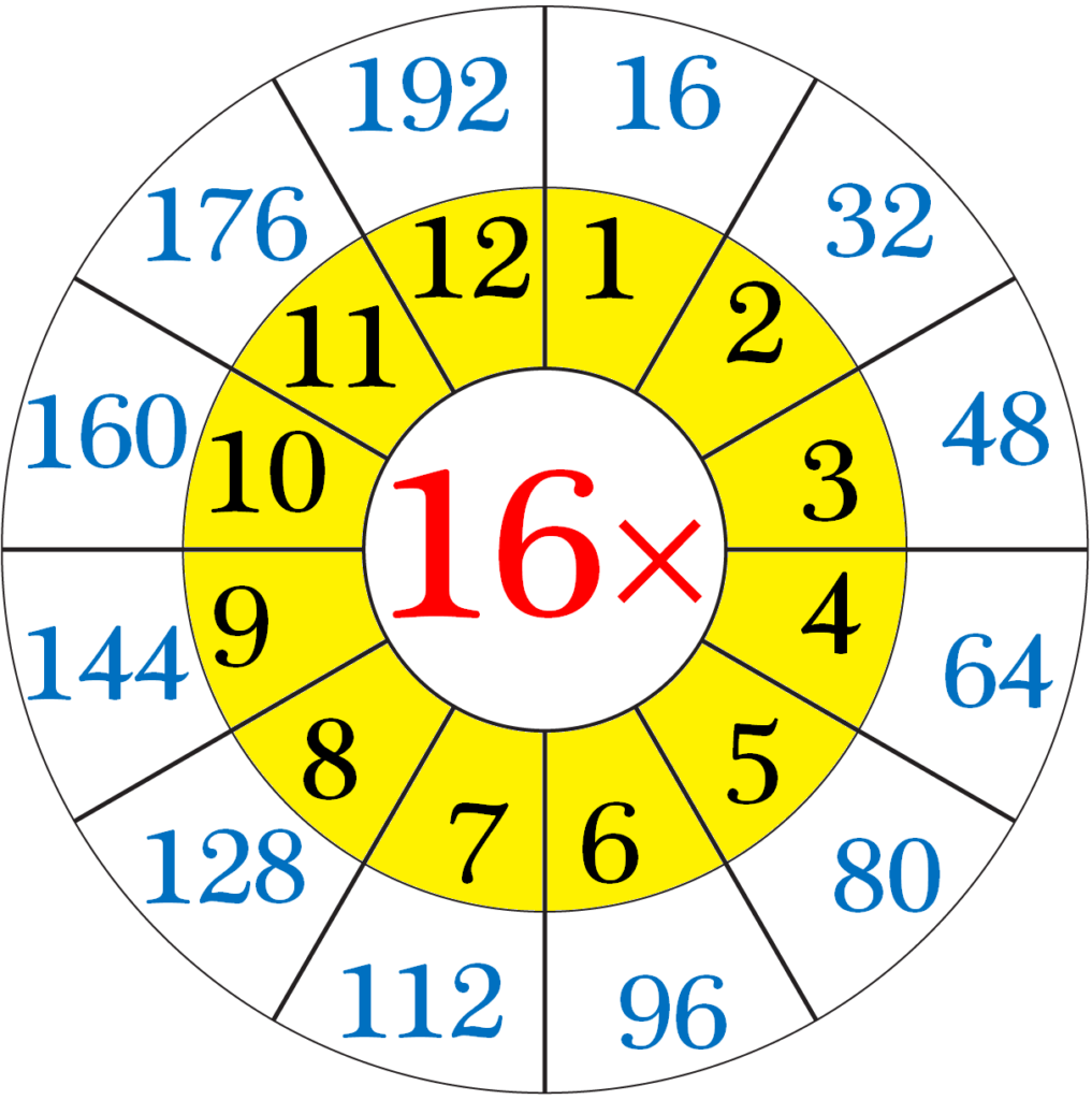 Multiplication Table Of 16 Read And Write The Table Of 16 16 Times