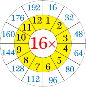 Multiplication Table Of 16 Read And Write The Table Of 16 16 Times