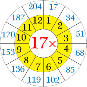 Multiplication Table Of 17 Read And Write The Table Of 17 17 Times