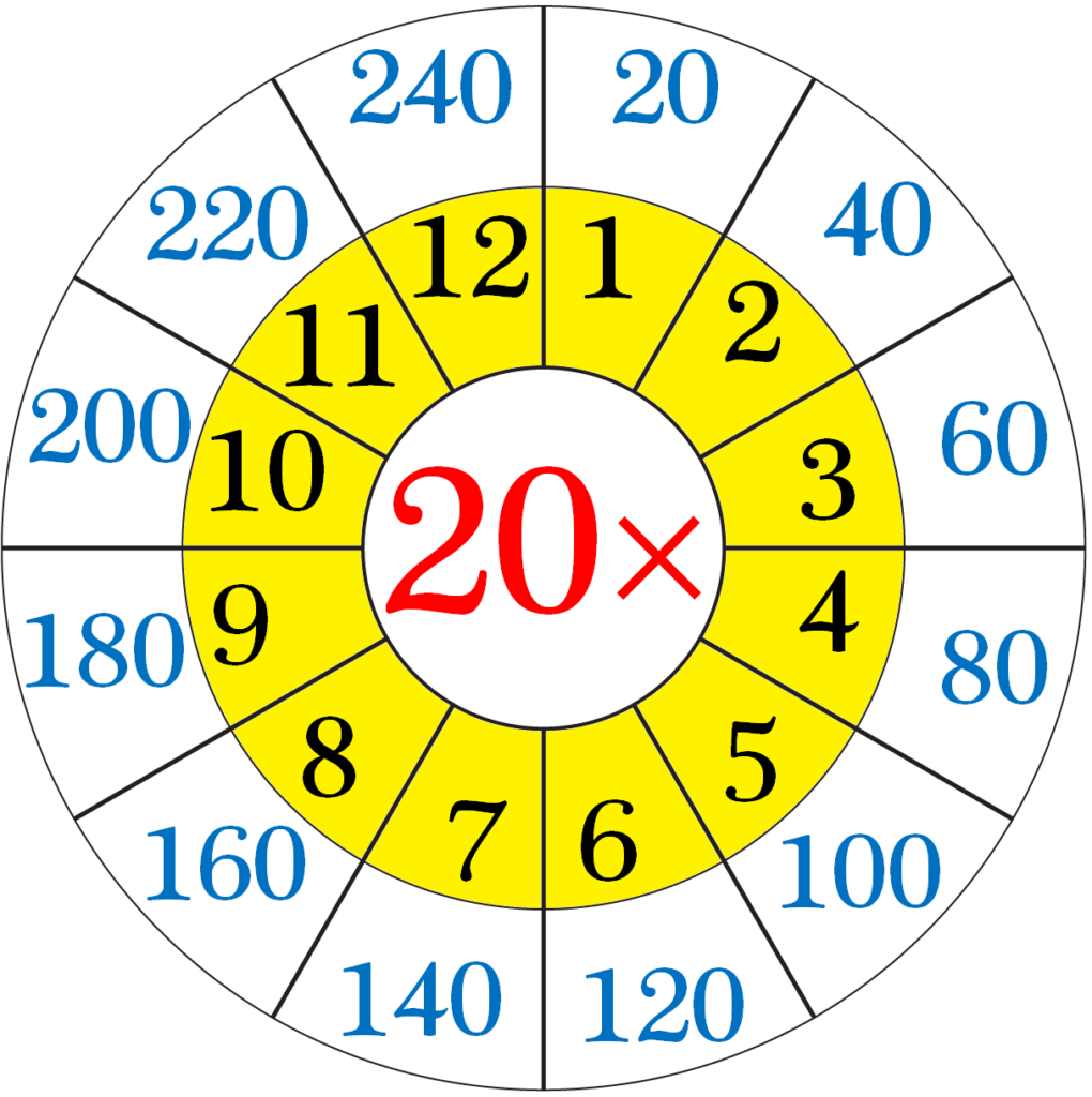 Multiplication Table Of 20 Read And Write The Table Of 20 20 Times