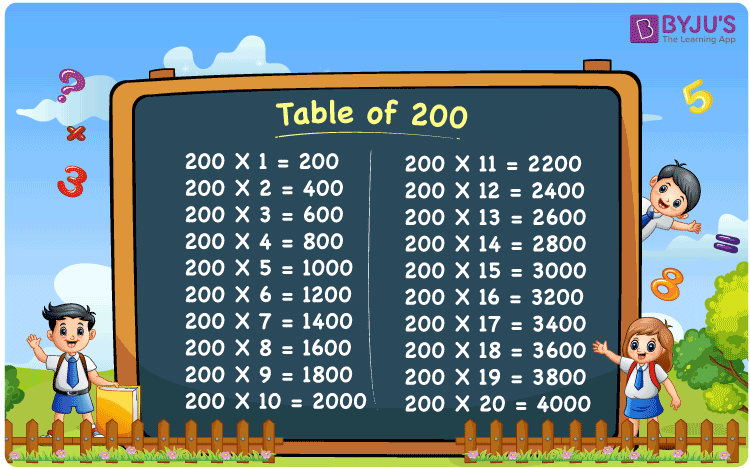 Multiplication Table Of 200 200 Times Table Download PDF