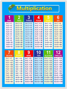 Multiplication Table Of 21