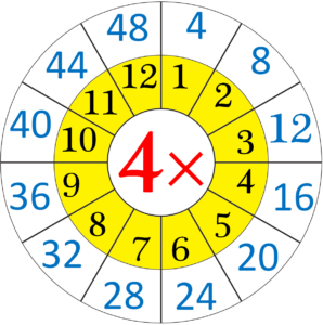 Multiplication Table Of 4 Read And Write The Table Of 4 4 Times Table