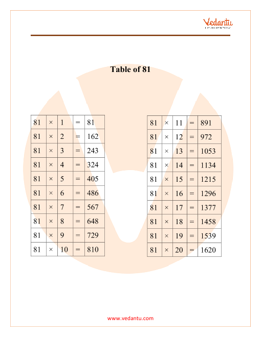 Multiplication Table Of 81