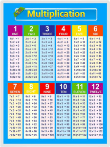 Multiplication Table Poster Chart Laminated For Kids And Math Classroom