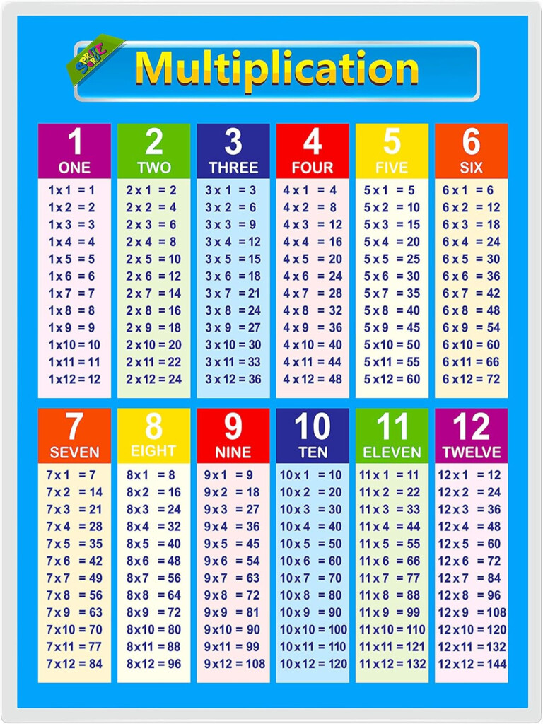 Multiplication Table Poster Chart Laminated For Kids And Math Classroom 