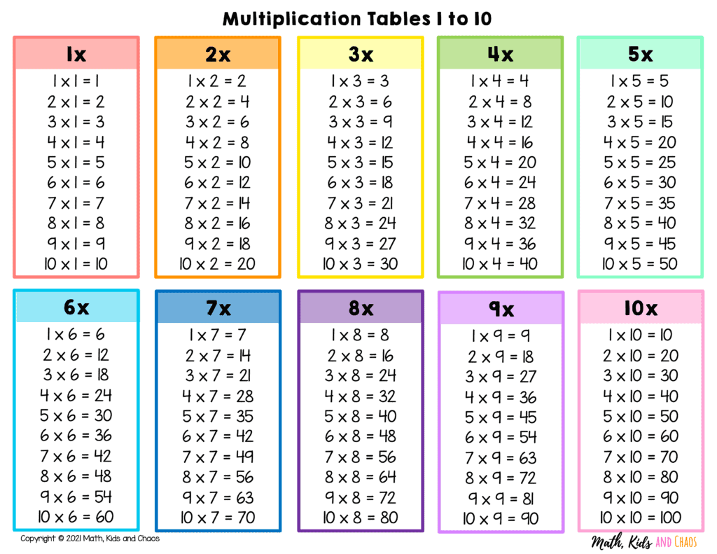 Multiplication Table Printable Free