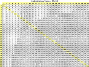 Multiplication Table Printable New Calendar Template Site