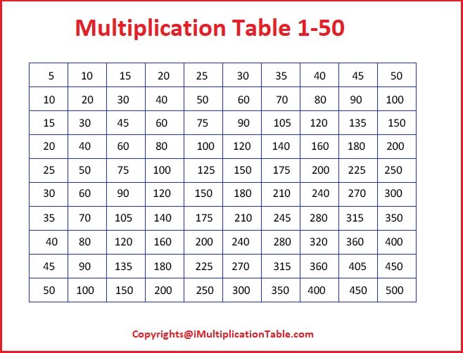 Multiplication Table To 50x50