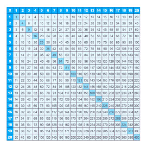 Multiplication Table To 60