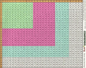 Multiplication Table Up To 100 Templatesnaa