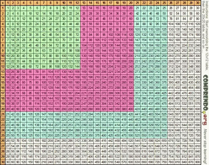 Multiplication Table Up To 100 Templatesnaa