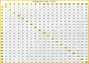 Multiplication Table Up To 1000 Pdf Infoupdate