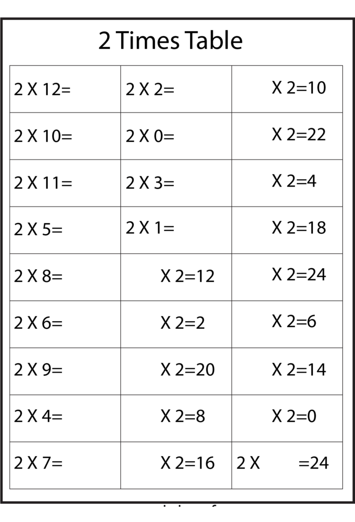 Multiplication Table Without Answers Free Printable