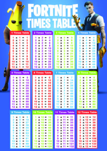 Multiplication Tables 1 12 Printable Worksheets