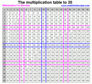 Multiplication Tables 12 To 20