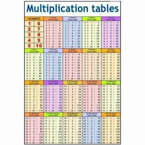 Multiplication Tables Charts At Rs 150 piece Teaching Charts In New 