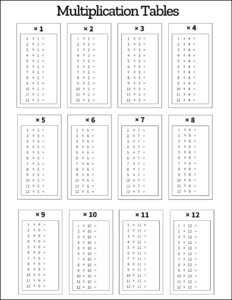 Multiplication Tables Free Printable PDF Templates