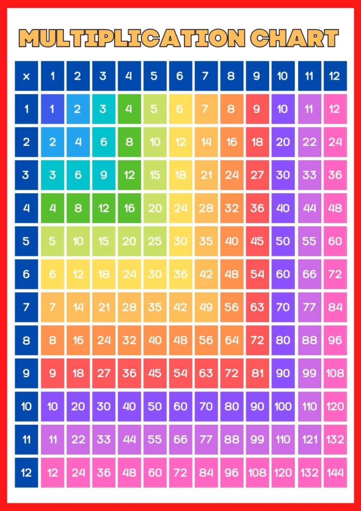 Multiplication Times Table Chart Numbers 1 12 Ubicaciondepersonas 