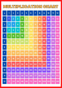 Multiplication Times Table Chart Numbers 1 12 Ubicaciondepersonas