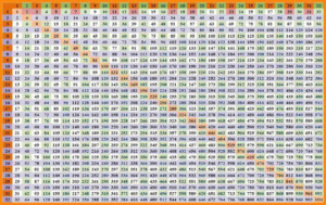 Multiplication Times Table Chart Up To 500 Brokeasshome