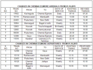 New Railway Time Table 2015 Revision Of Train Timings Published By