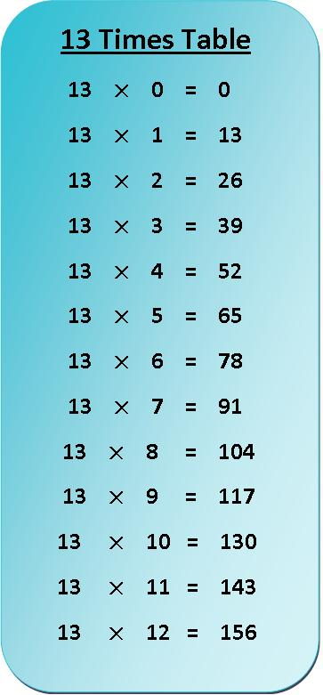 New Times Table Charts 2017 Activity Shelter Multiplication Charts 1 