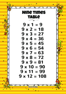 Nine Times Table And Random Test Kids Video Song With FREE Lyrics