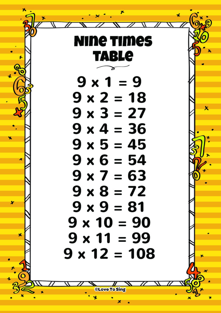 Nine Times Table And Random Test Kids Video Song With FREE Lyrics 