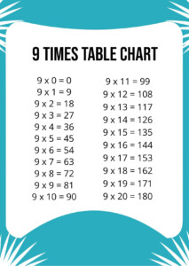 Nine Times Tables Chart Elcho Table The Best Porn Website