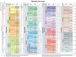 Njyloolus Geological Time Scale Chart Vrogue co