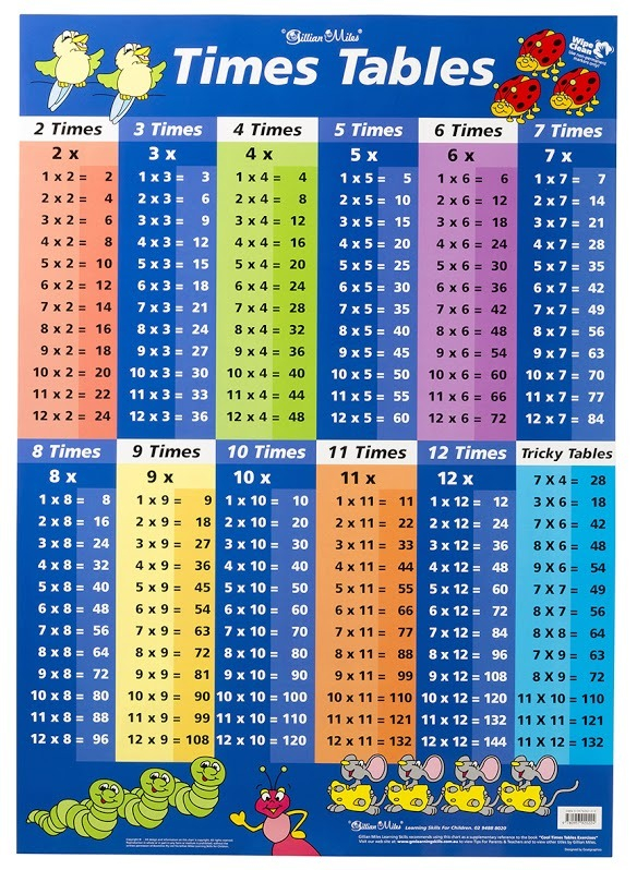 Nz Maths Times Table Chart Review Home Decor