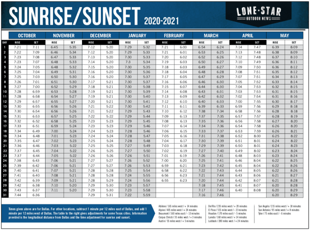 Odnr Sunrise Sunset Table 2024 Rina Veriee