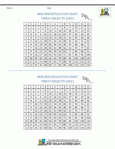 Old Fashioned Times Tables Chart Free Printable