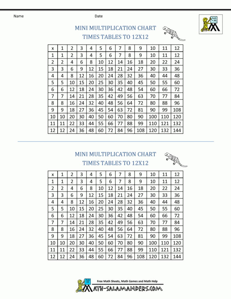 Old Fashioned Times Tables Chart Free Printable