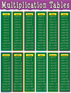 One Through 12 Multiplication Chart Basicpole