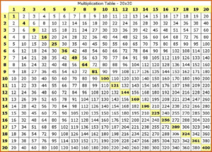 Pdf Printable Multiplication Chart