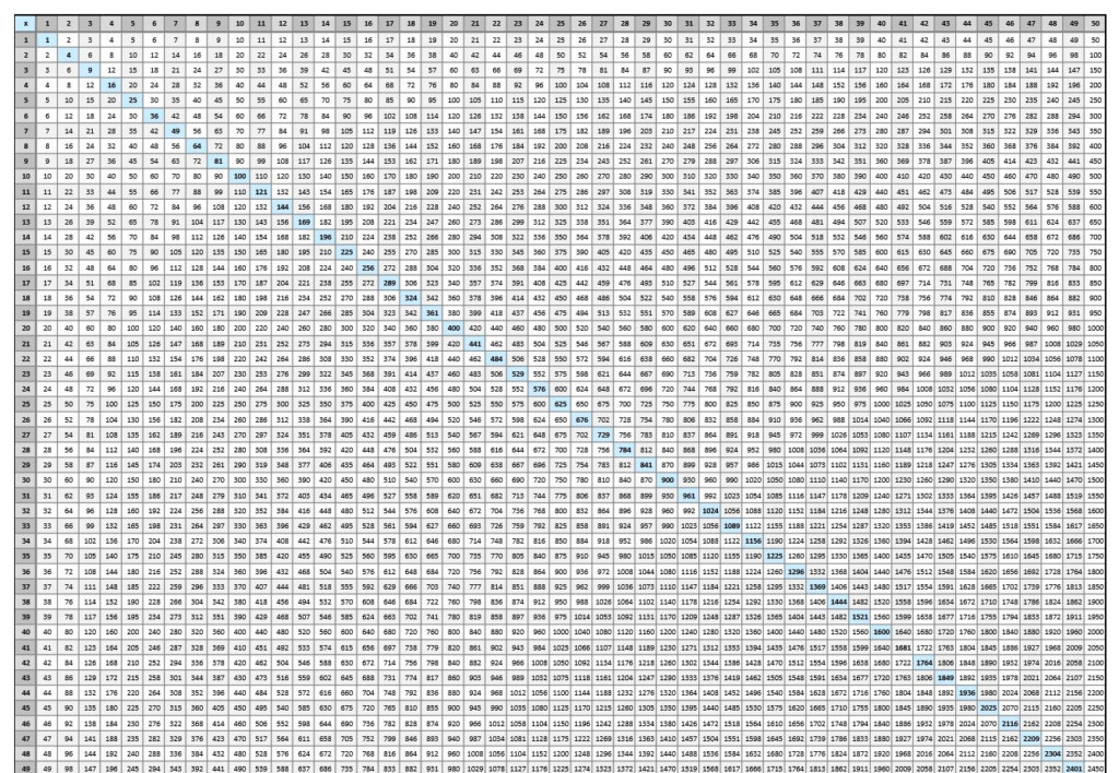 Printable 100X100 Multiplication Table PrintableMultiplication