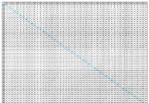 Printable 100X100 Multiplication Table PrintableMultiplication