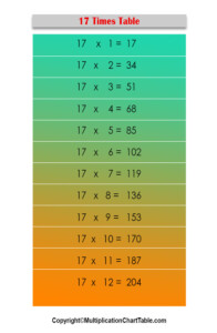 Printable 17 Times Table