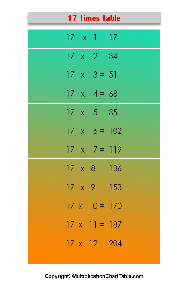 Printable 17 Times Table