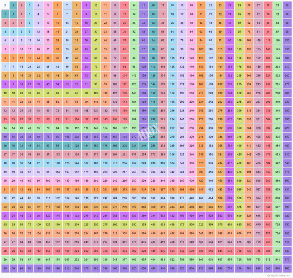 Printable 30X30 Multiplication Table Printable Multiplication Worksheets