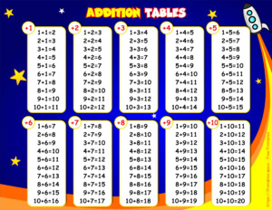 Printable Addition Charts Printable Words Worksheets