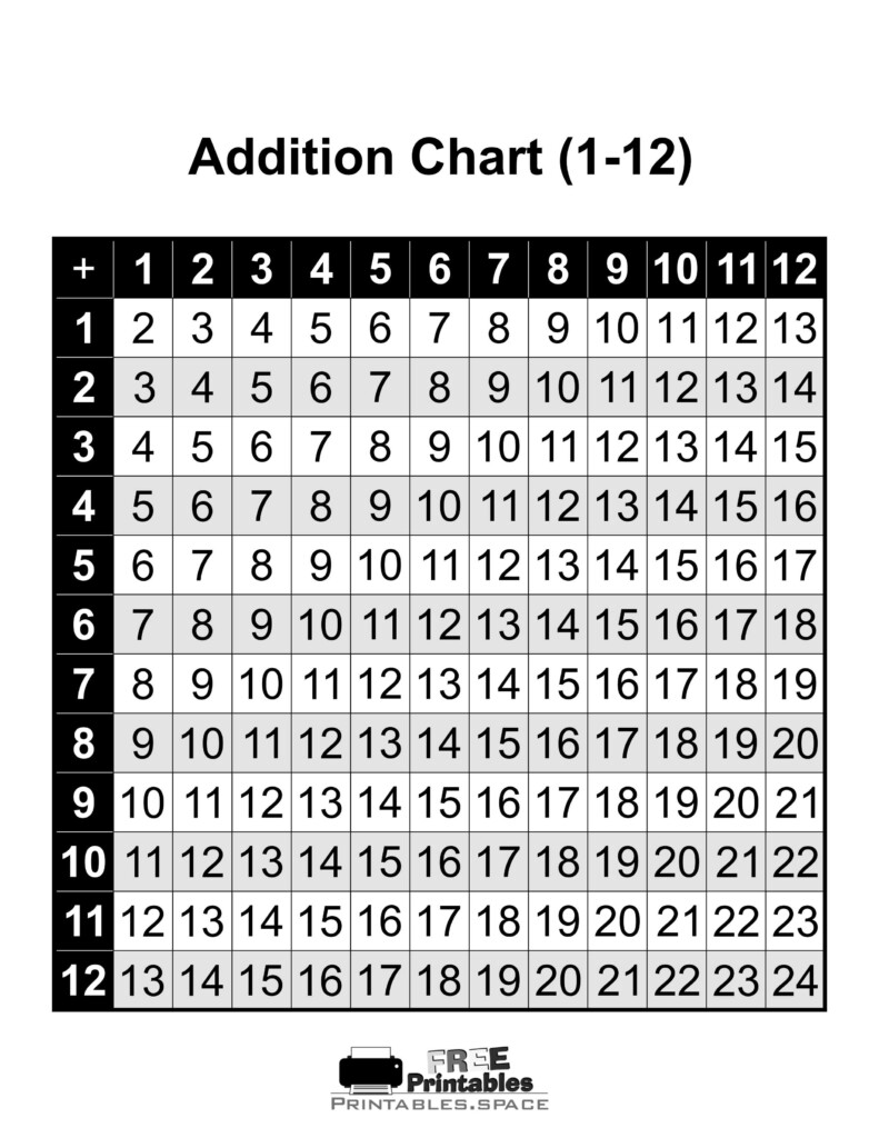 Printable Addition Table Chart 1 To 12 Free Printables