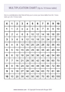 Printable Black White Multiplication Chart 1 10 Free Memozor