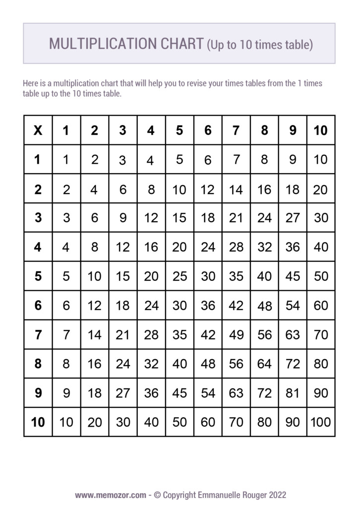 Printable Black White Multiplication Chart 1 10 Free Memozor