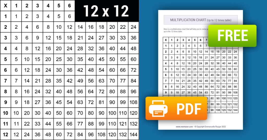 Printable Black White Multiplication Chart 1 12 Free Memozor